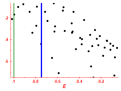 Strength function log